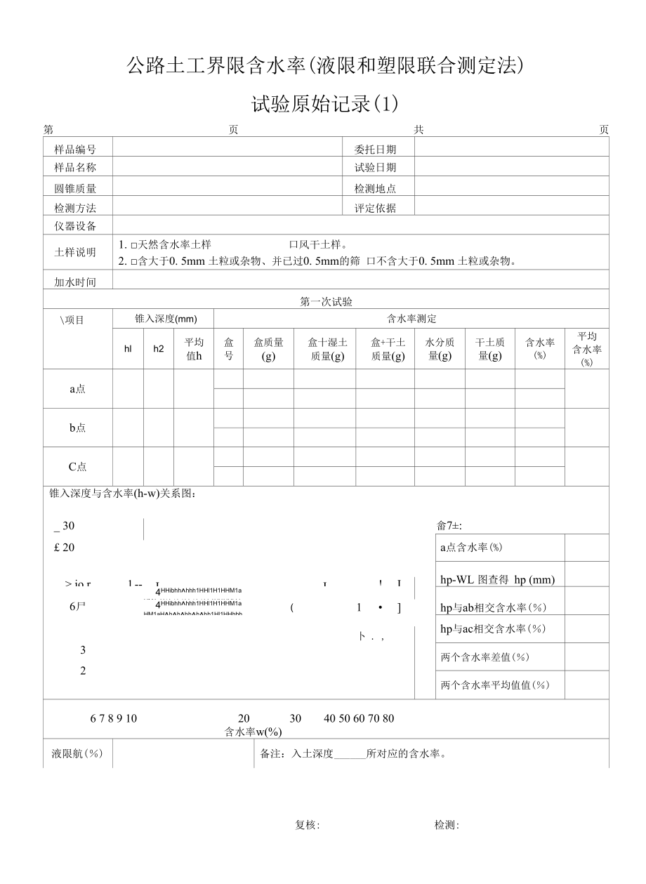 公路土工界限含水率（液限和塑限联合测定法）原始记录.docx_第1页