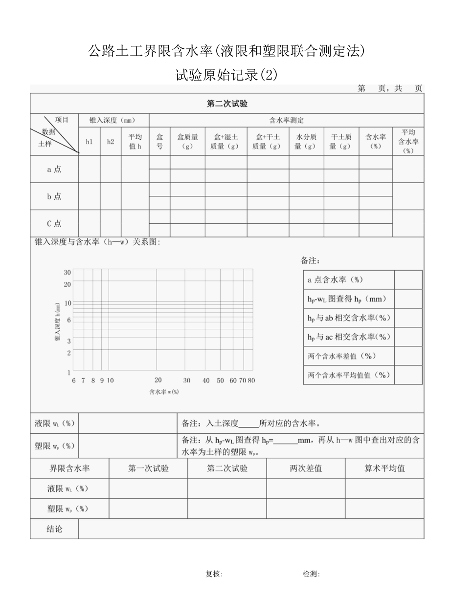 公路土工界限含水率（液限和塑限联合测定法）原始记录.docx_第3页