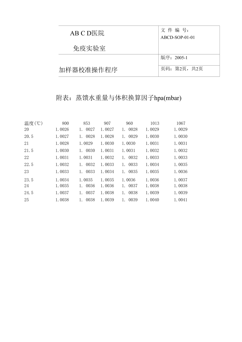 加样器的校准操作程序格式标准操作程序SOP文件.docx_第2页