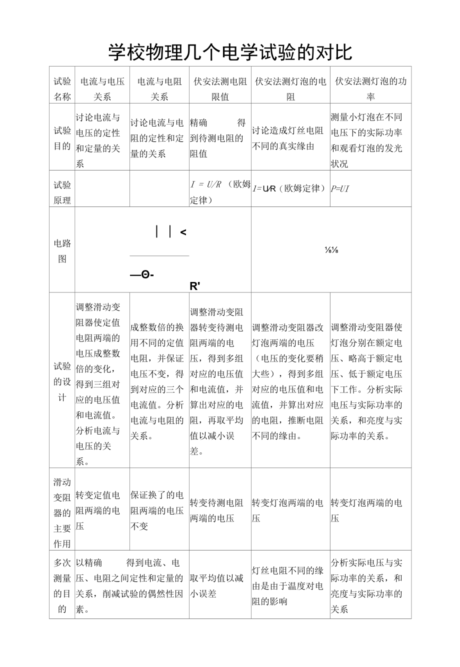 初中三大电学实验对比.docx_第1页