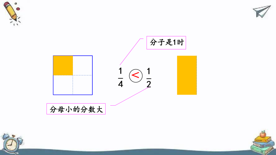 人教版数学三年级上册 同分母分数的大小比较PPT.pptx_第3页