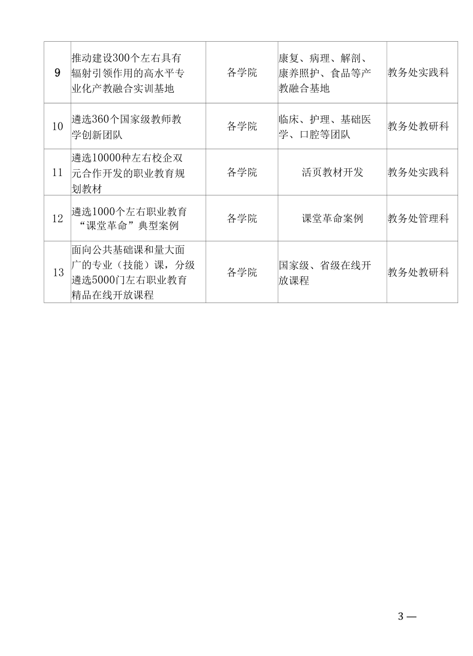 学校承接提质培优行动计划教育教学重点任务实施方案.docx_第3页