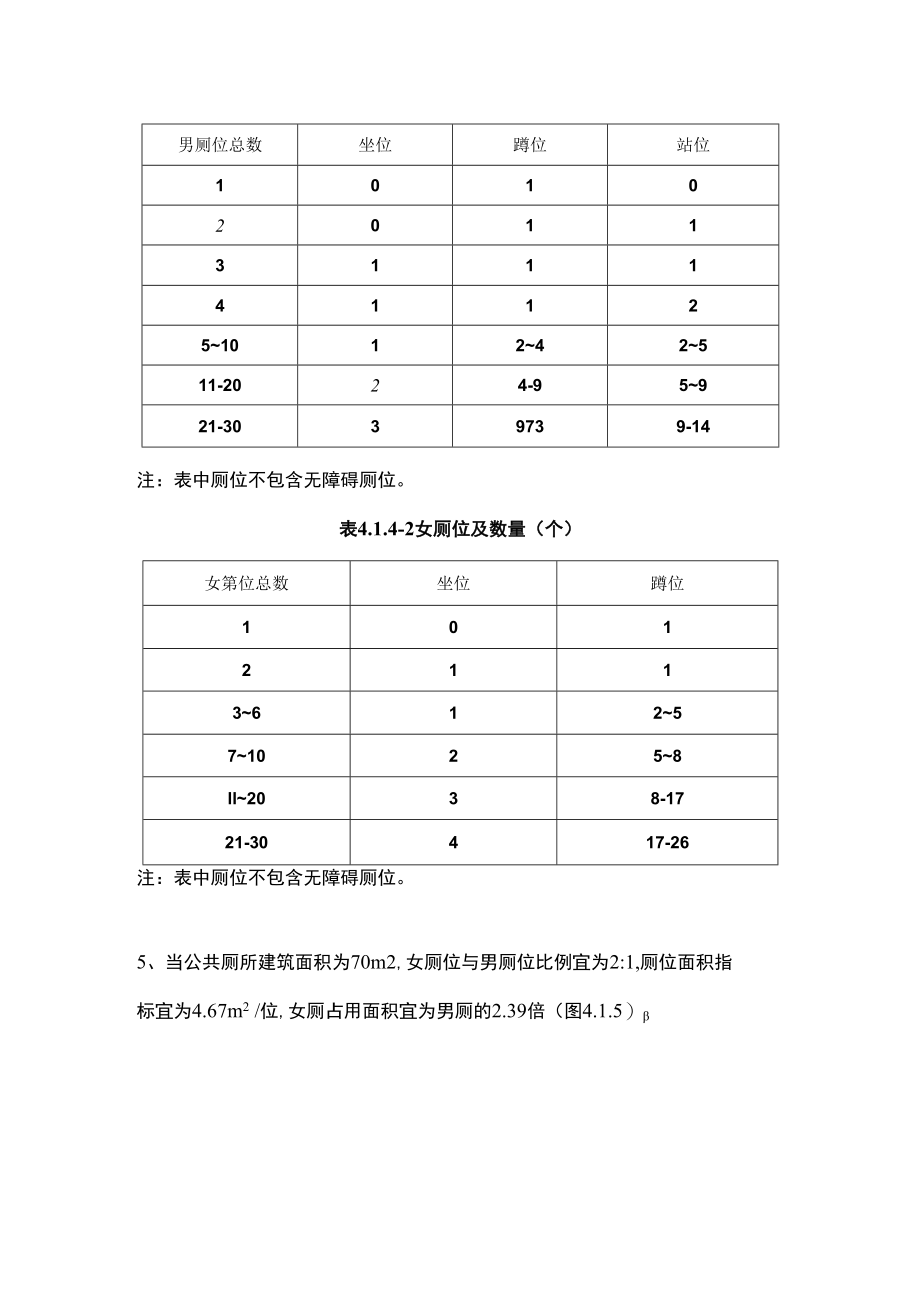 厕位比例和厕位数量.docx_第2页