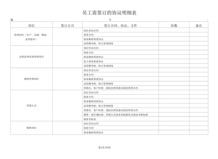 员工需签订的协议明细表.docx_第1页