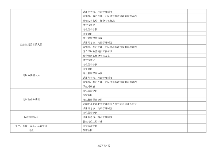 员工需签订的协议明细表.docx_第2页