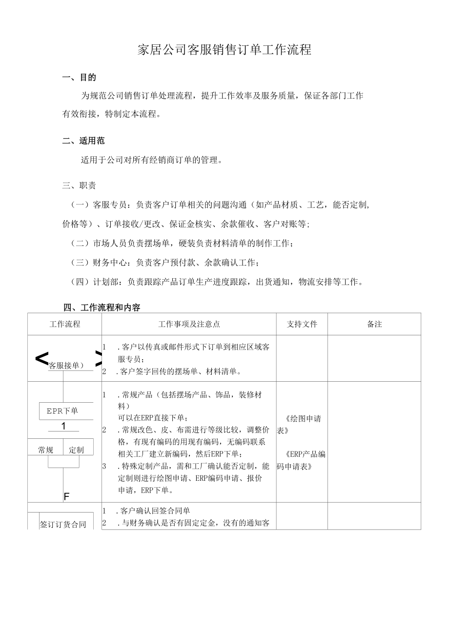 家居公司客服销售订单工作流程.docx_第1页