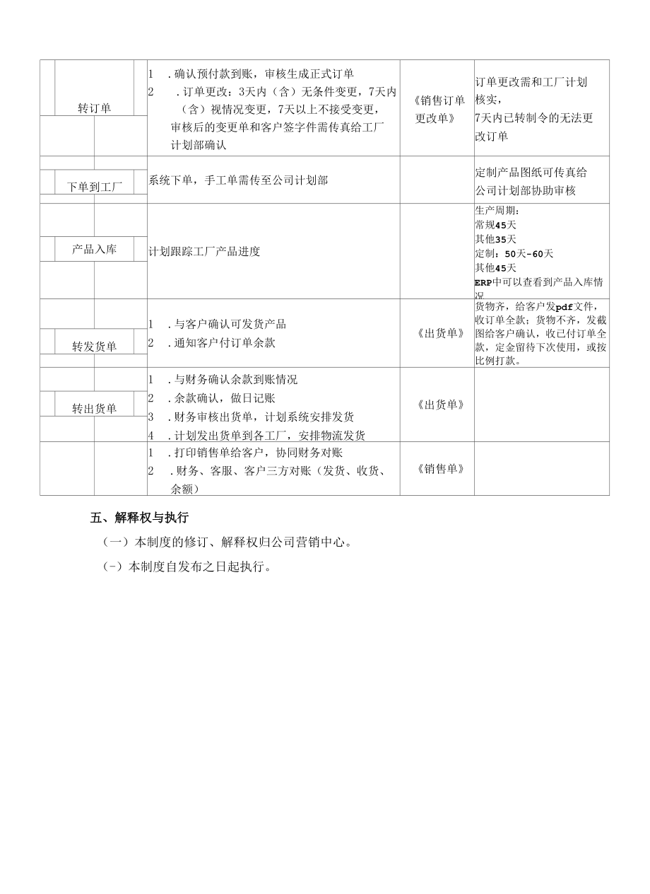 家居公司客服销售订单工作流程.docx_第3页