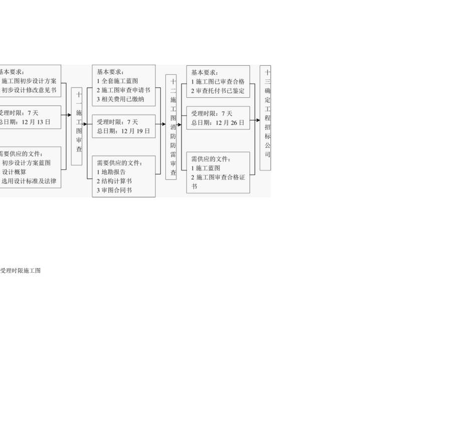 工程建设流程图.docx_第2页