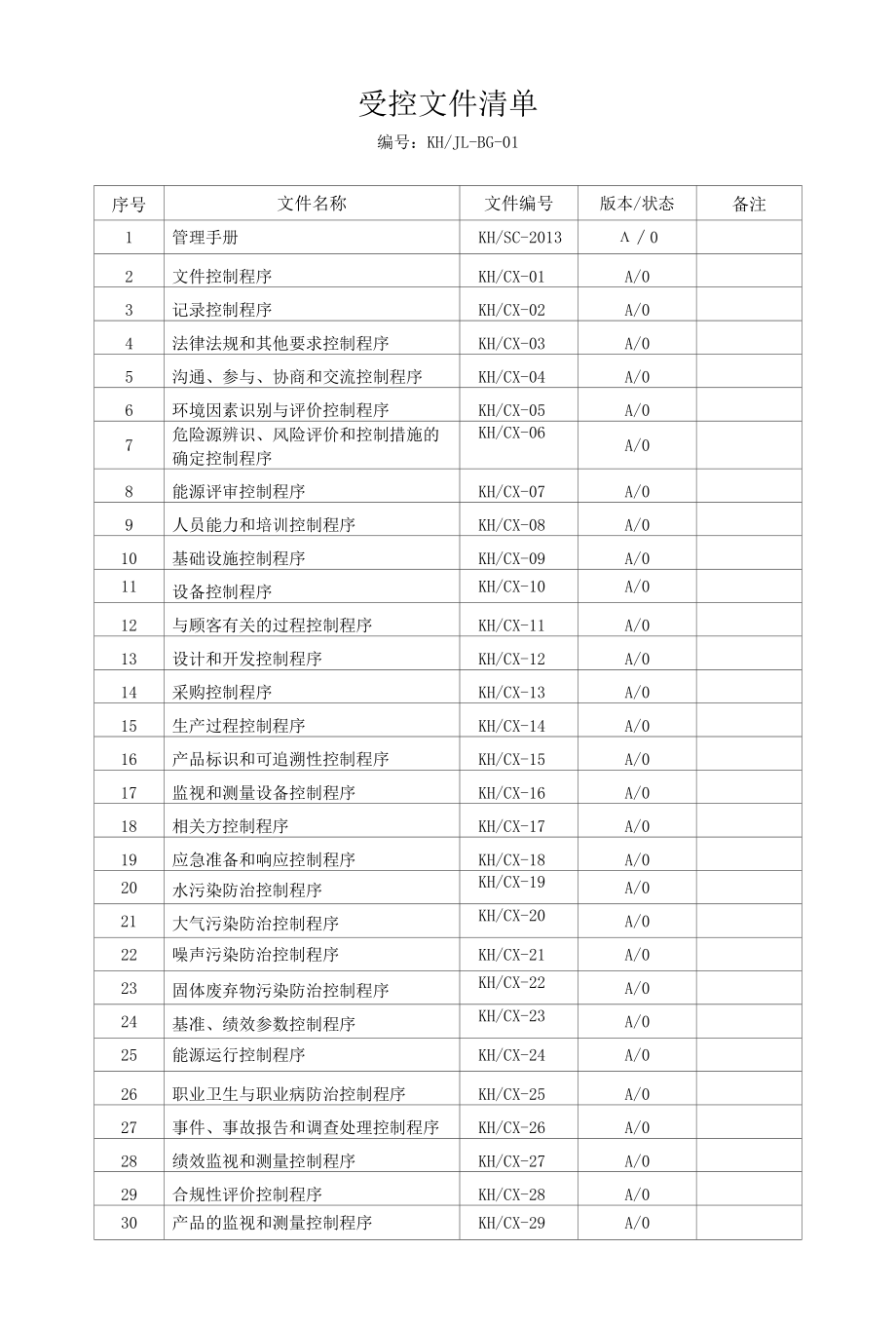 受控文件清单.docx_第1页