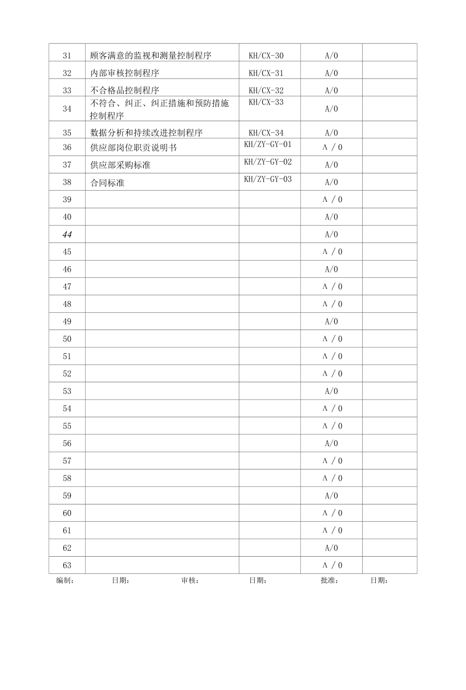 受控文件清单.docx_第2页