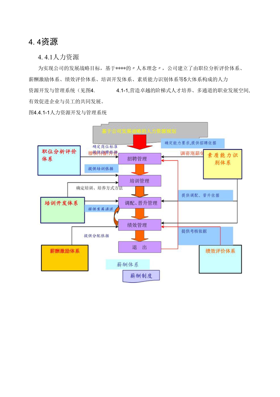 卓越绩效自评报告(4.资源).docx_第1页