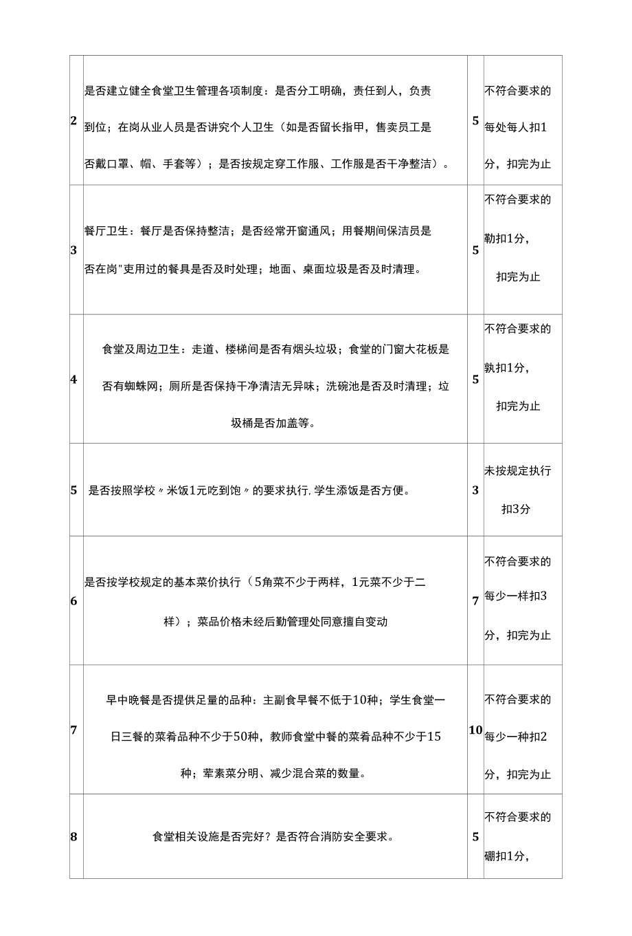 学院食堂考核办法.docx_第3页