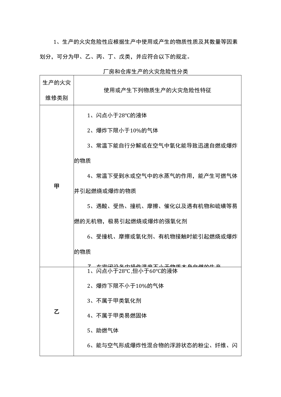 厂房和仓库生产的火灾危险性分类.docx_第1页