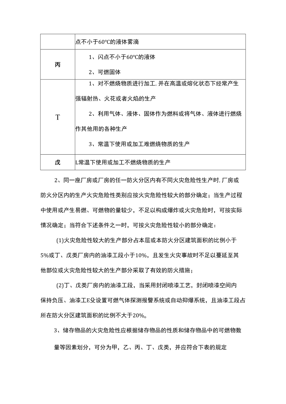 厂房和仓库生产的火灾危险性分类.docx_第2页