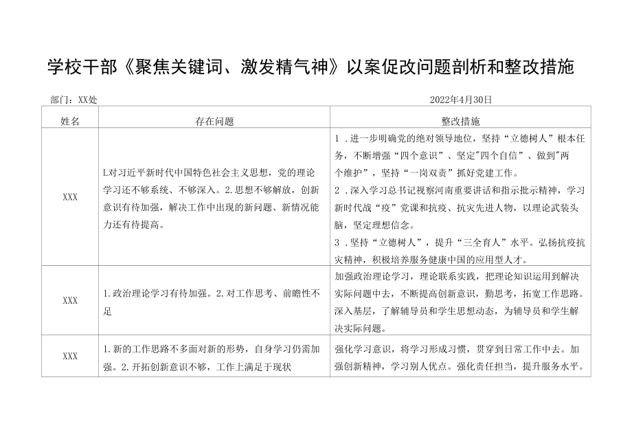 学校干部《聚焦关键词、激发精气神》以案促改问题剖析和整改措施.docx_第1页