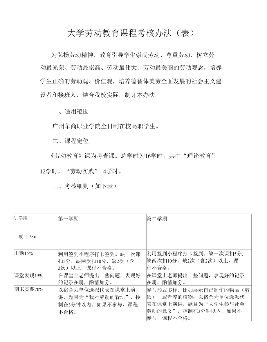 大学劳动教育课程考核办法（经典使用模板建议收藏.docx_第1页