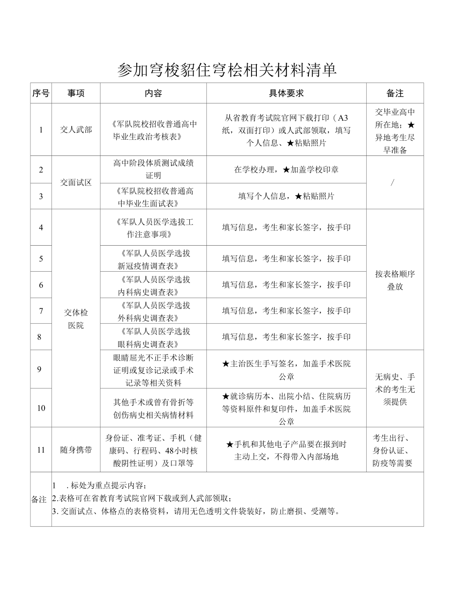 参加军校招生军检相关材料清单（浙江省2022年军校招生）.docx_第1页