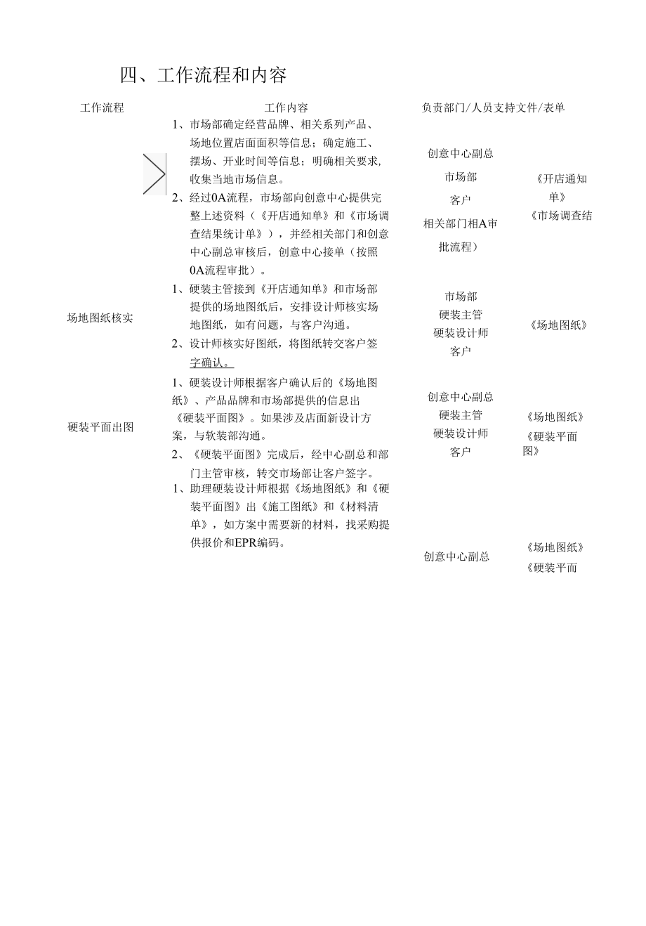 家居公司店面设计工作流程.docx_第2页