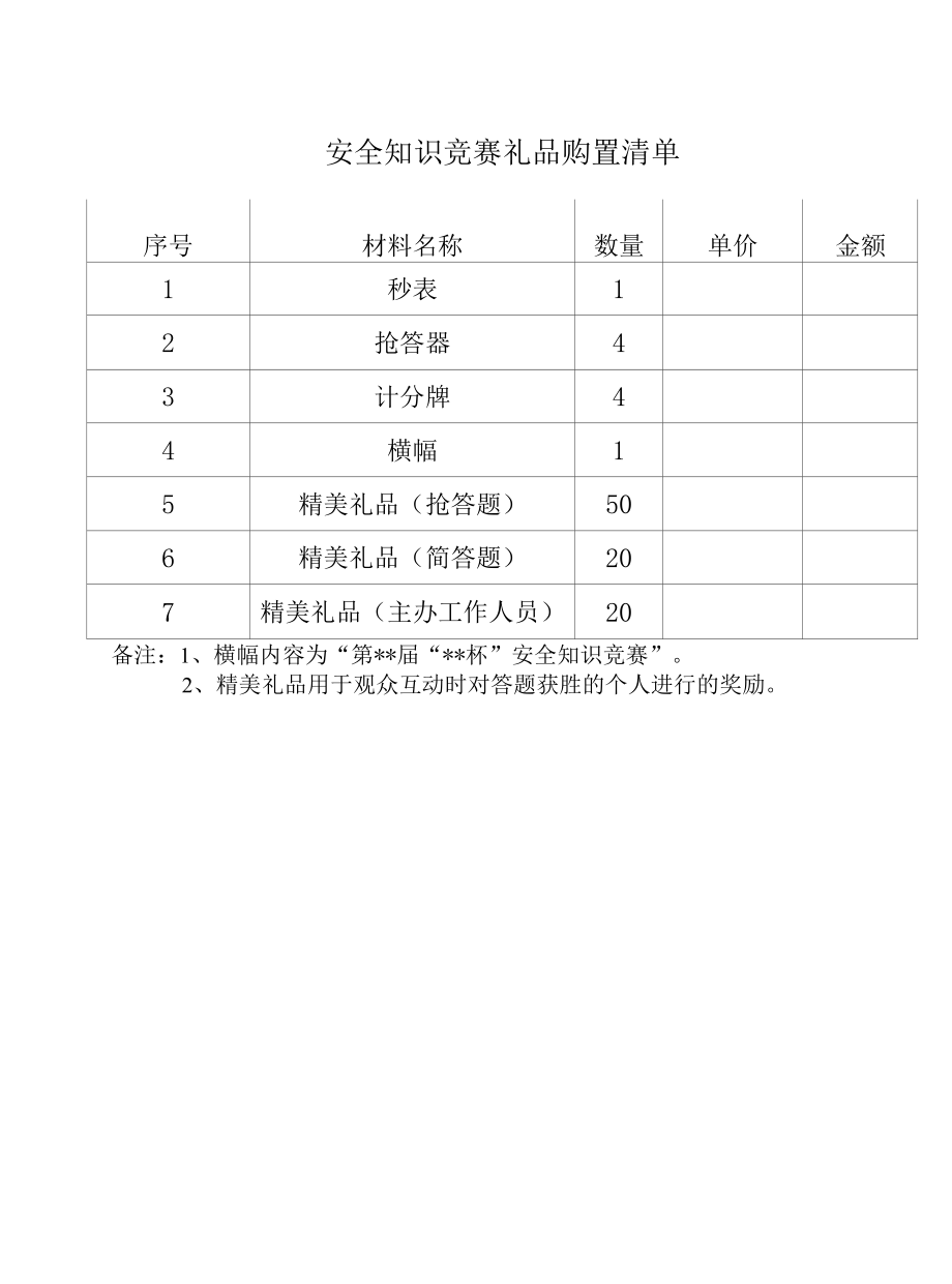 安全知识竞赛礼品清单.docx_第1页