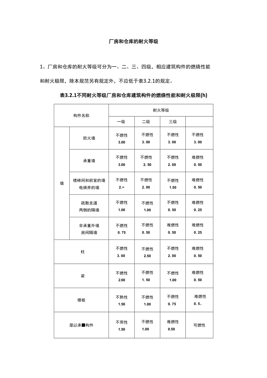 厂房和仓库的耐火等级.docx_第1页