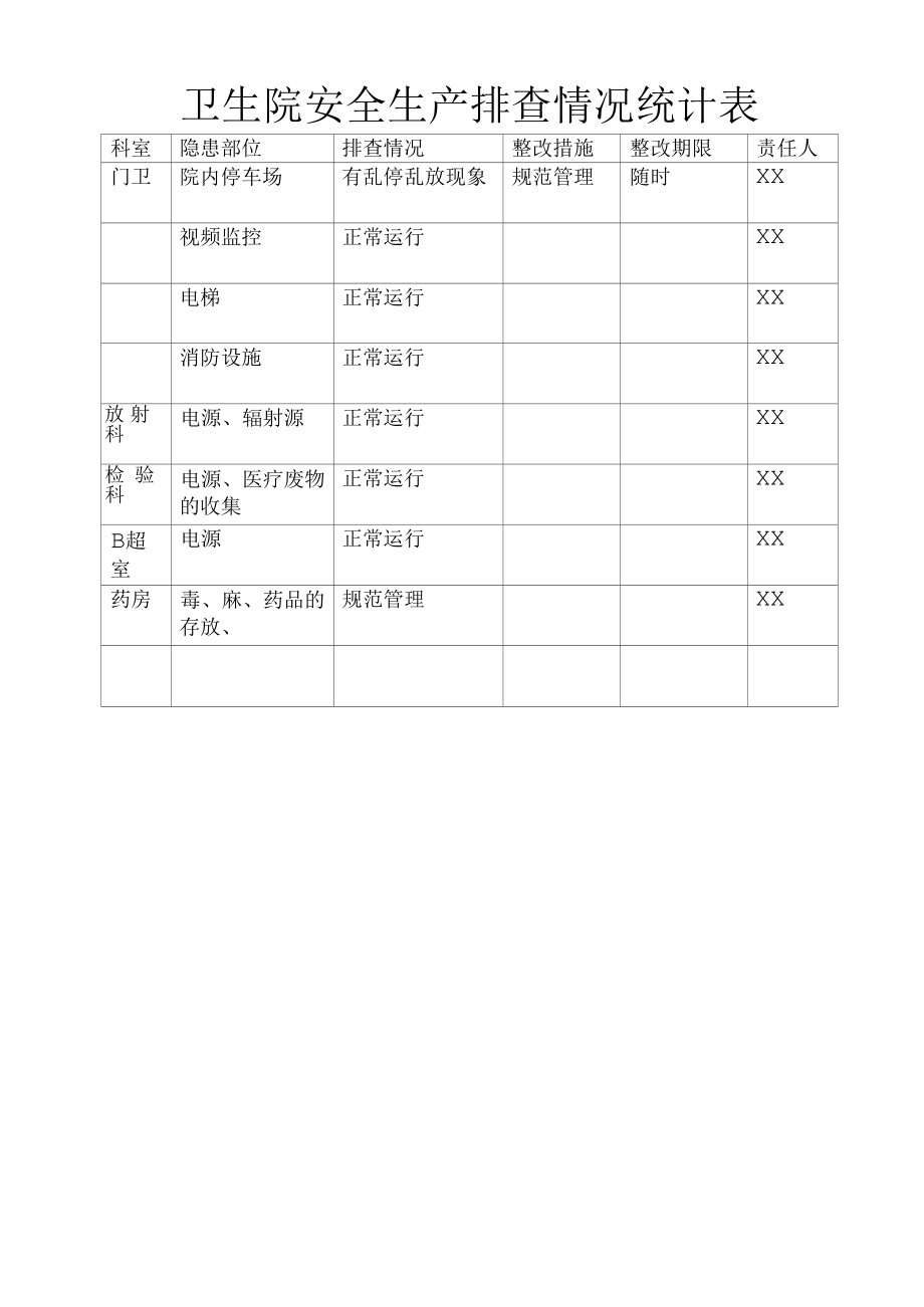 安全生产隐患排查治理明白卡.docx_第2页