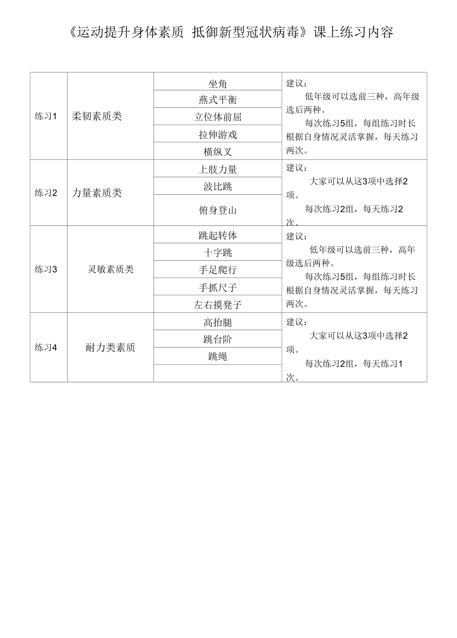 小学体育与健康-运动提升身体素质抵御新型冠状病毒.docx_第1页