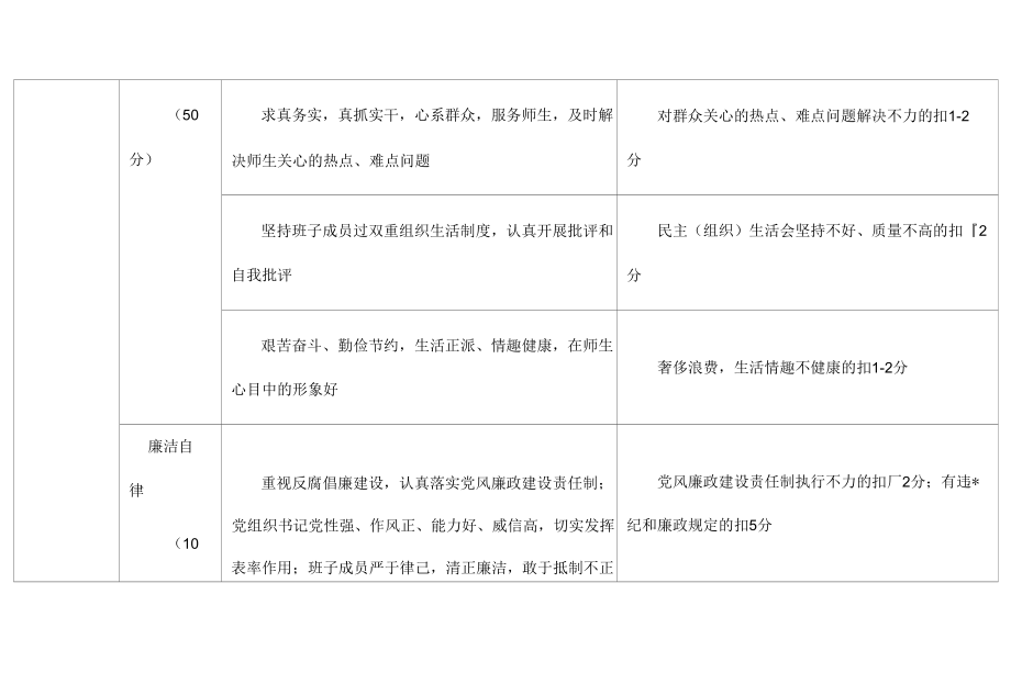 大学五星党组织考评指标.docx_第2页