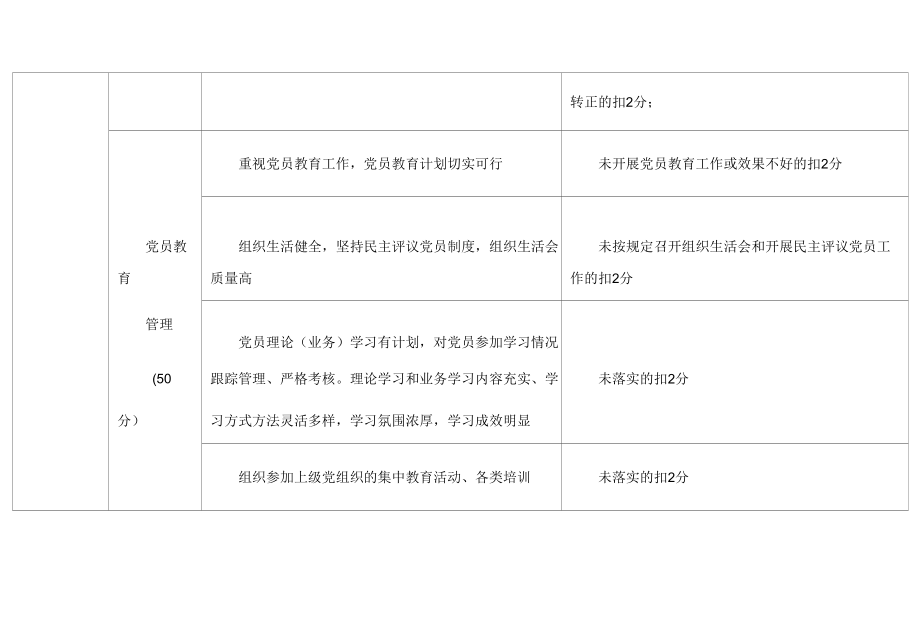 大学五星党组织考评指标.docx_第3页