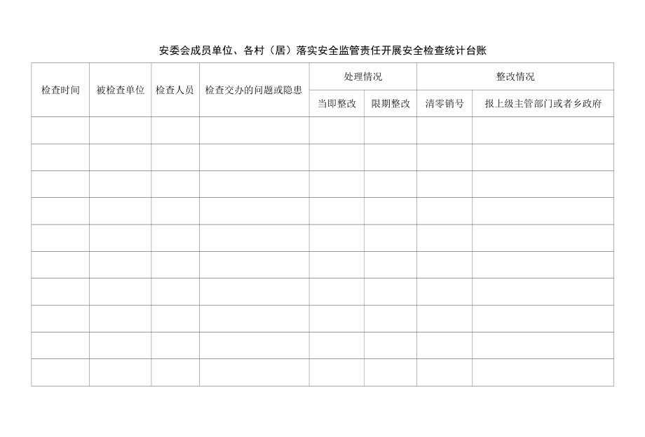 安委会成员单位、各村（居）落实安全监管责任开展安全检查统计台账.docx_第1页