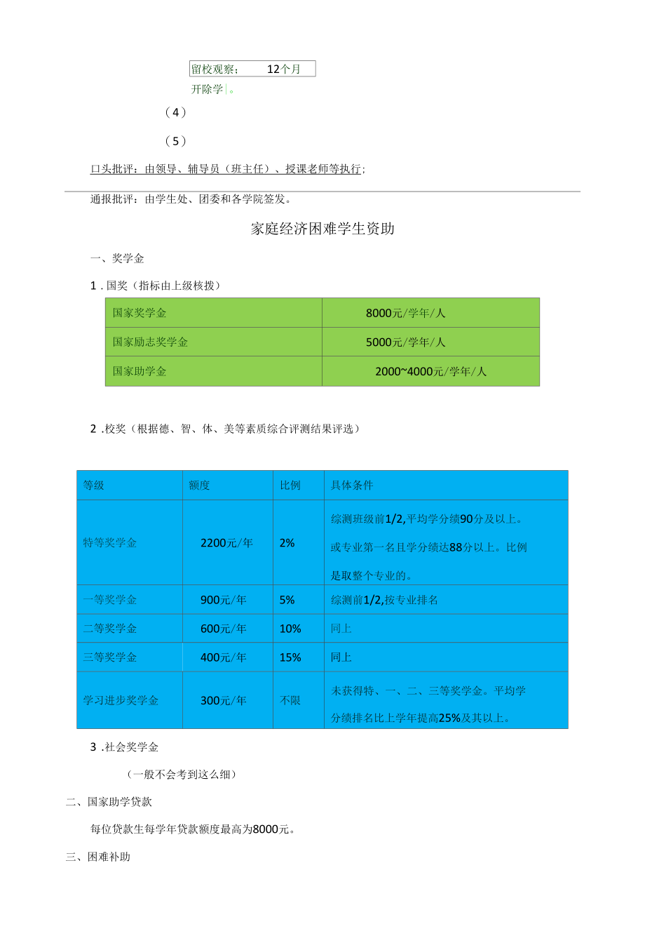 安徽工程大学《学生手册》考试重点、知识点总结.docx_第3页