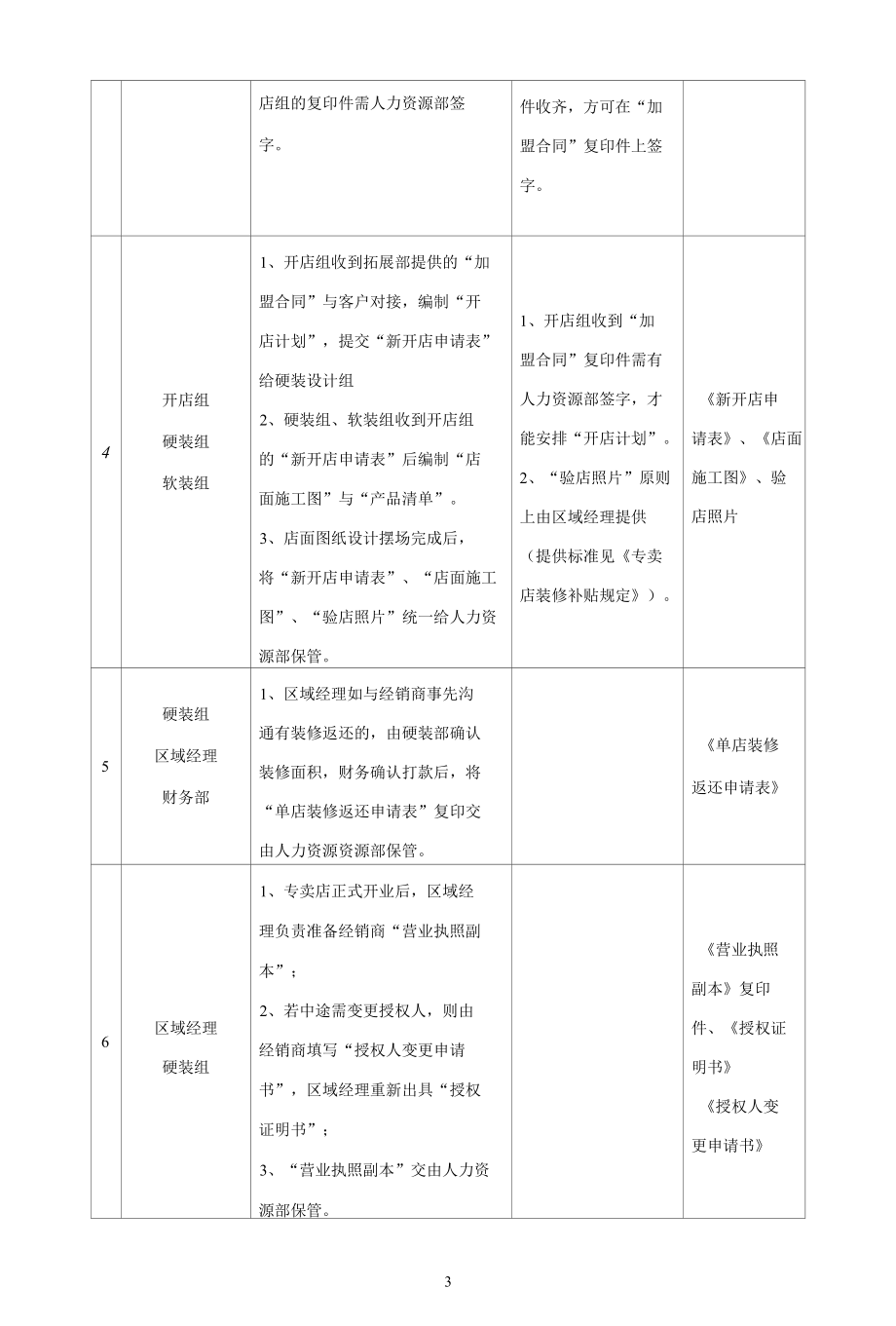 家居公司客户信息管理制度.docx_第3页