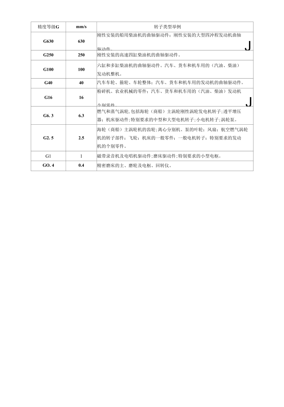 平衡精度等级.docx_第2页