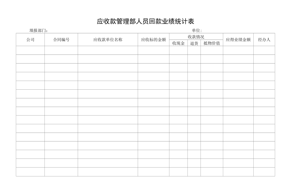 应收款管理部人员回款业绩统计表.docx_第1页