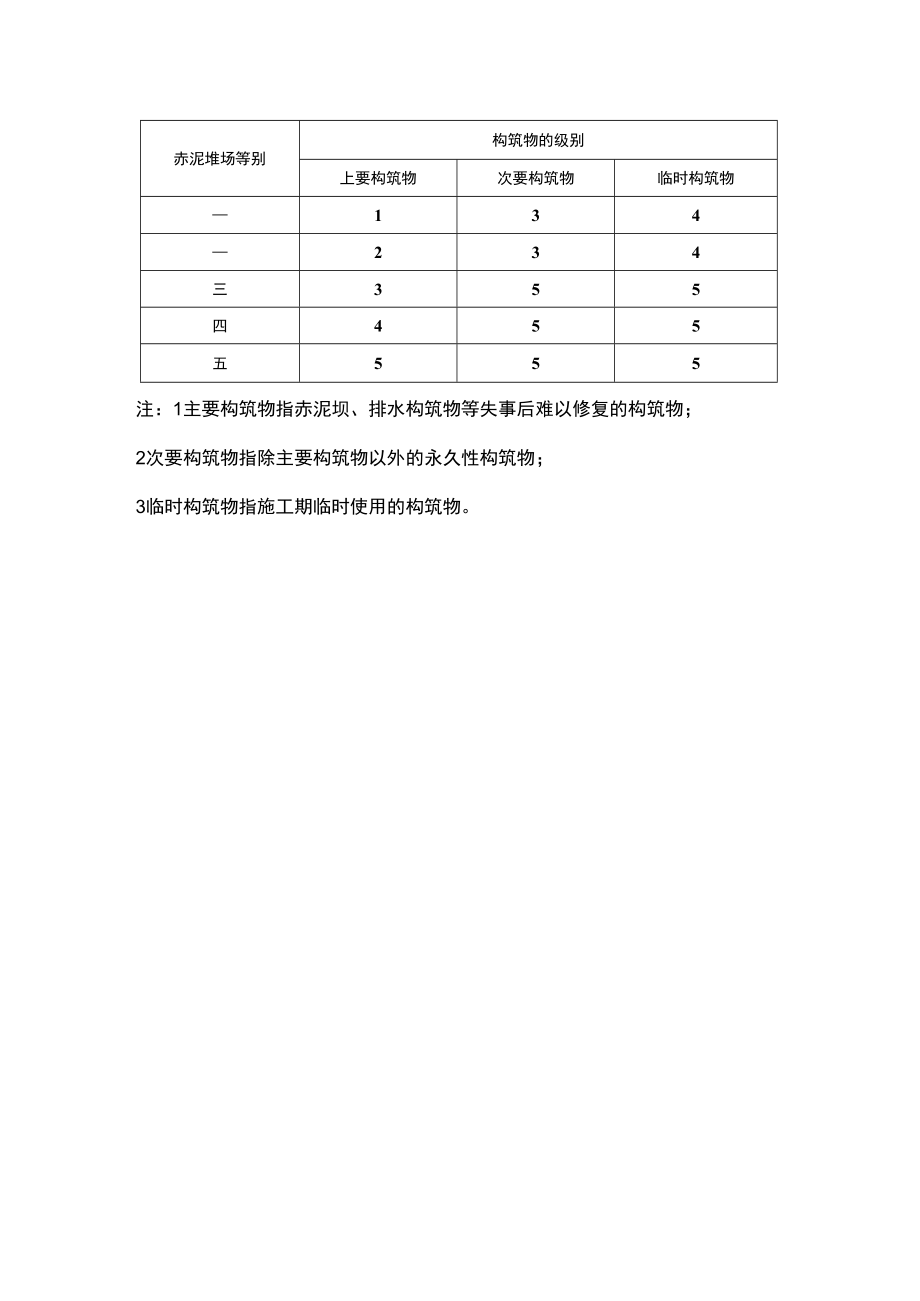 干法赤泥堆场等别和构筑物级别.docx_第2页