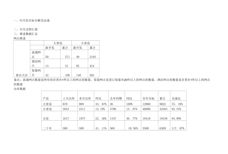 市场汇报格式邢台.docx_第1页