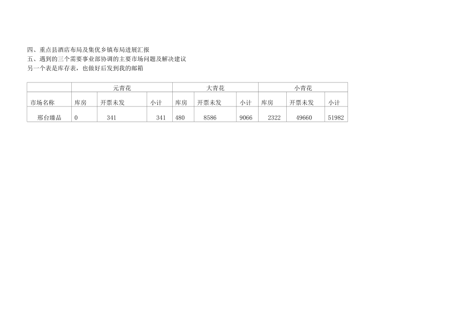 市场汇报格式邢台.docx_第2页