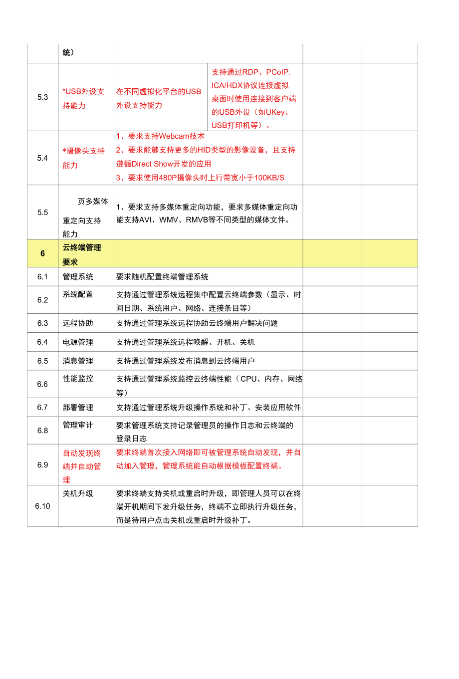 招标参数_C92.docx_第2页