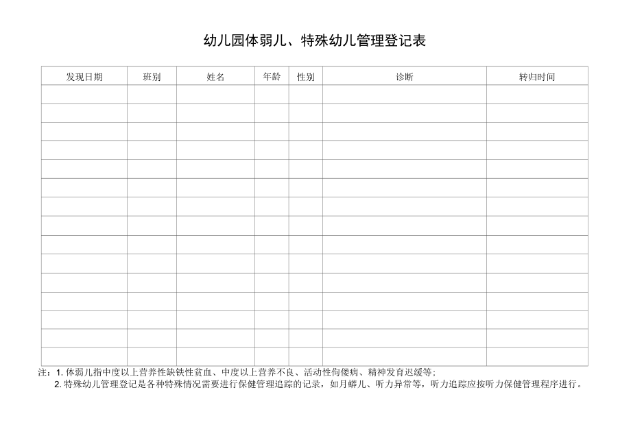 幼儿园体弱儿、特殊幼儿管理登记表.docx_第1页