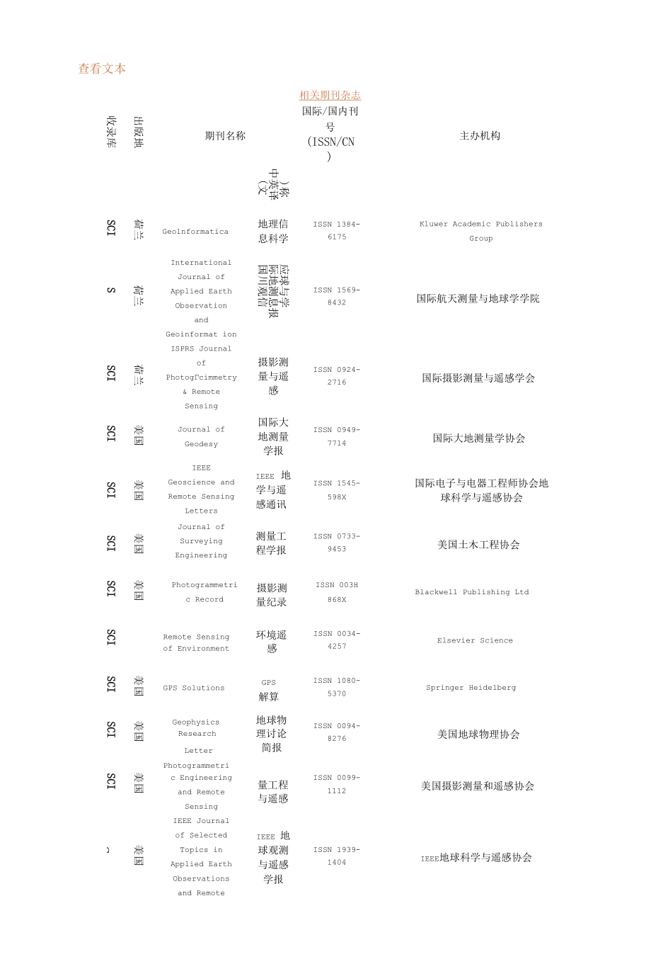 摄影测量参考的期刊杂志.docx_第1页