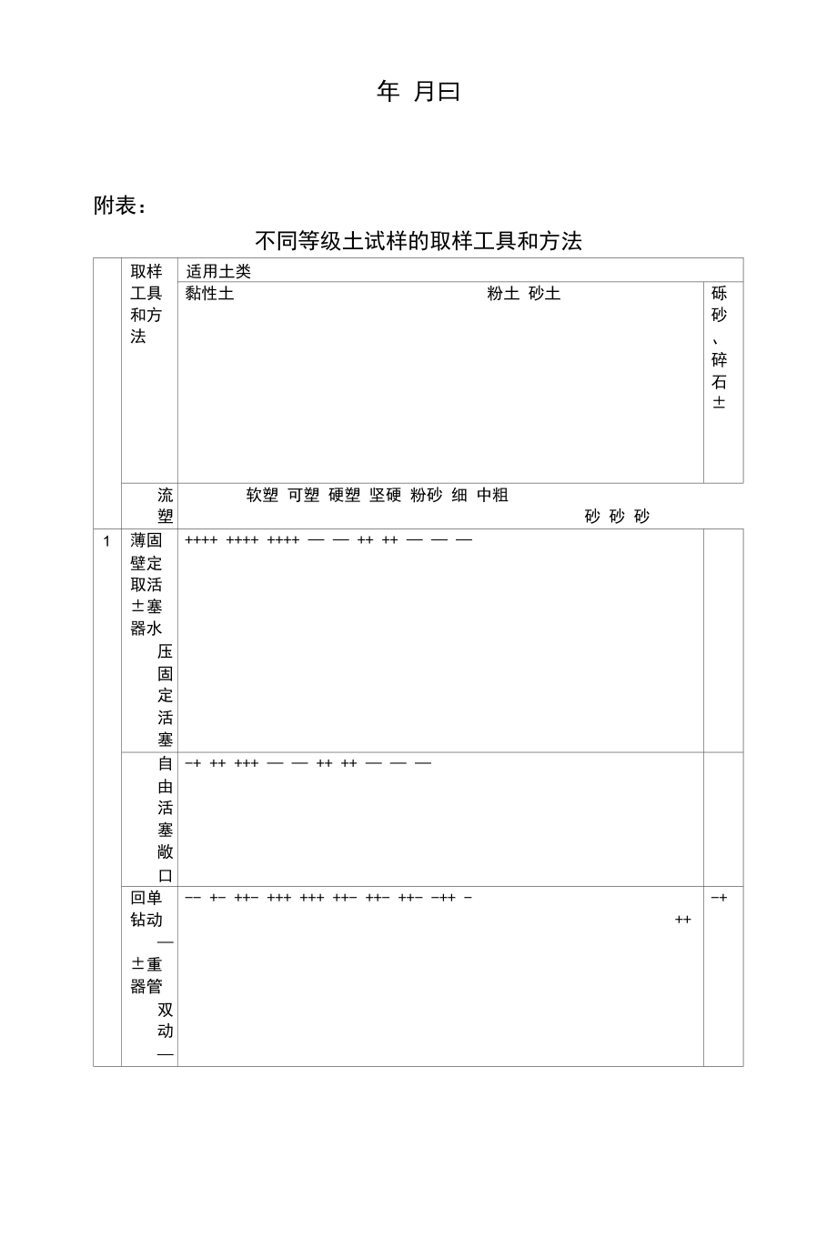 广西工程勘察质量管理信息化勘察隐患排查工作自检要点.docx_第3页