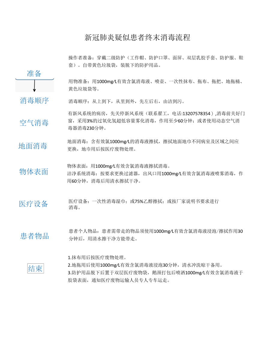 新冠肺炎患者病房终末消毒流程.docx_第1页