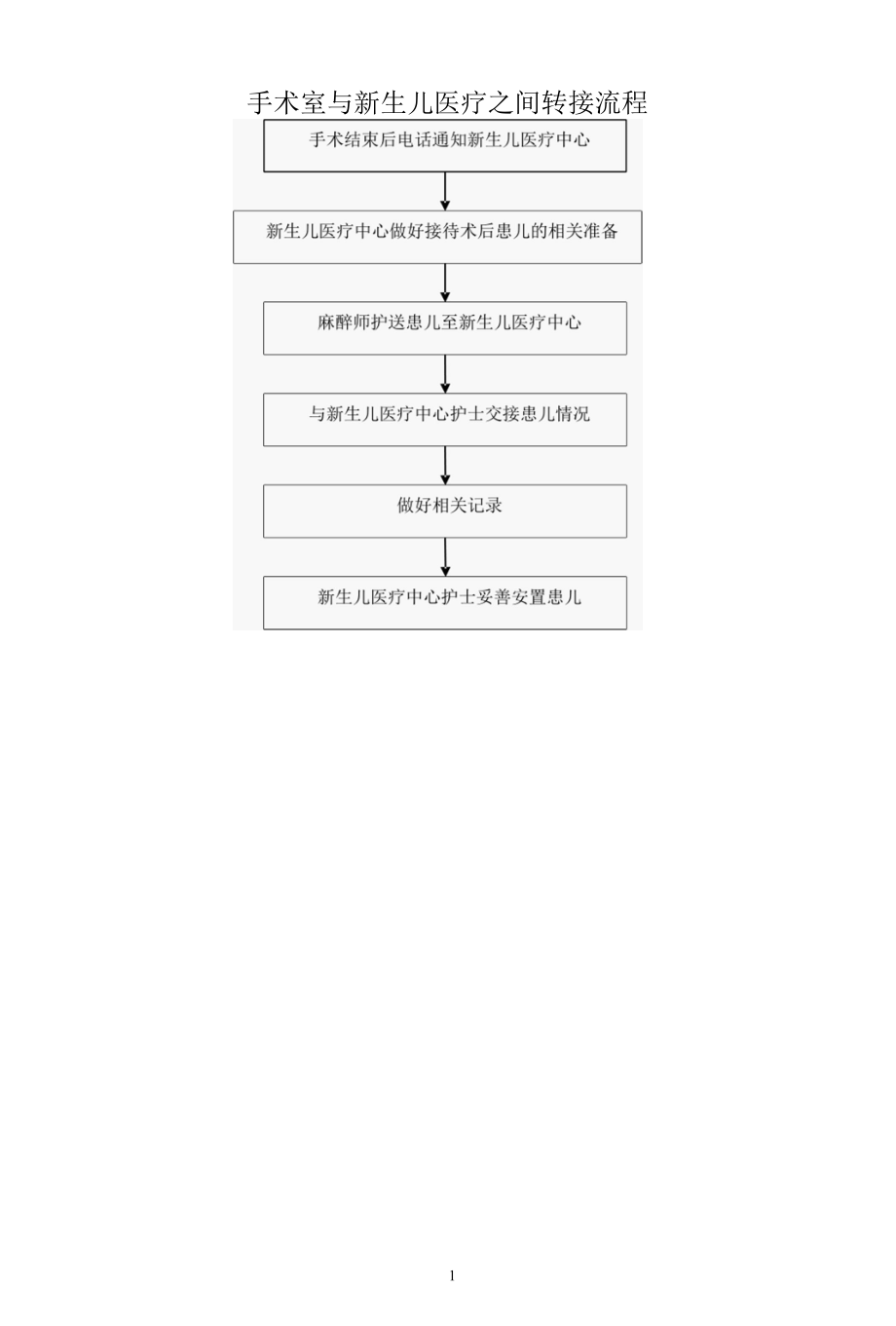 手术室与新生儿医疗之间转接流程.docx_第1页