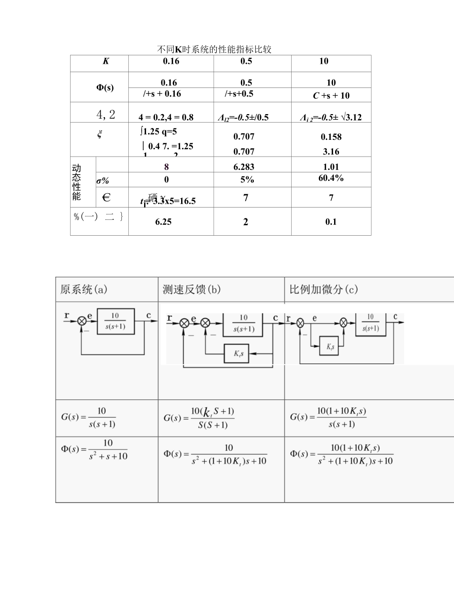 改善二阶系统动态性能的措施.docx_第1页