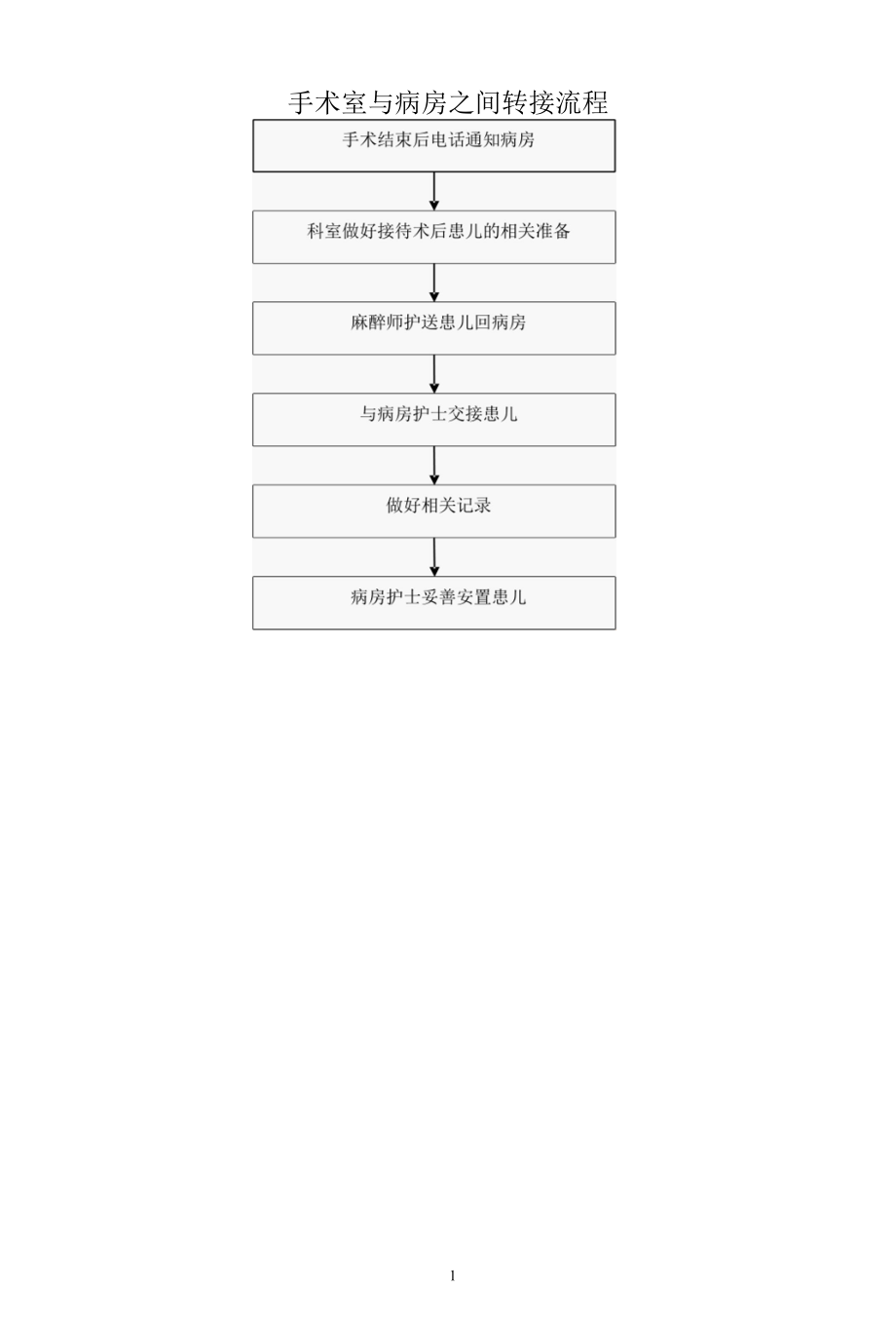 手术室与病房之间转接流程.docx_第1页