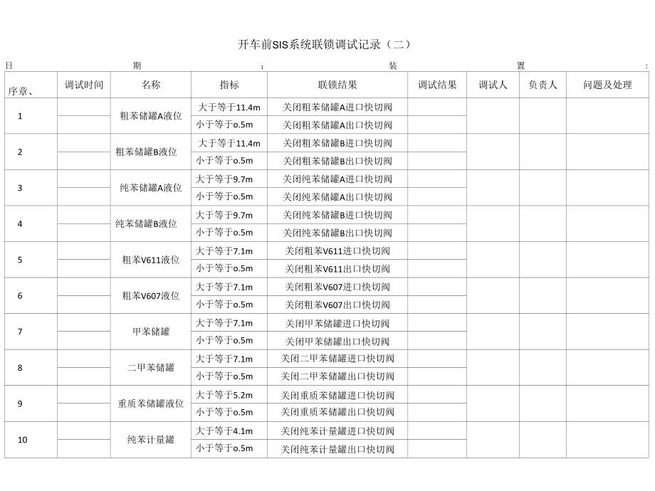 开车前SIS系统联锁调试记录（罐区）.docx_第1页