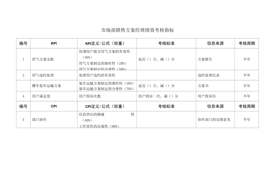 市场部市场开发主管绩效考核指标.docx_第2页