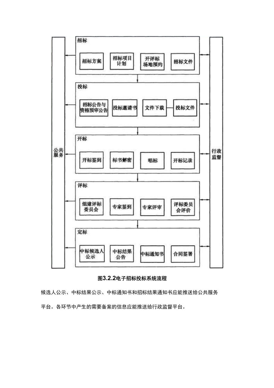 房屋建筑和市政工程项目电子招标投标系统流程.docx_第2页