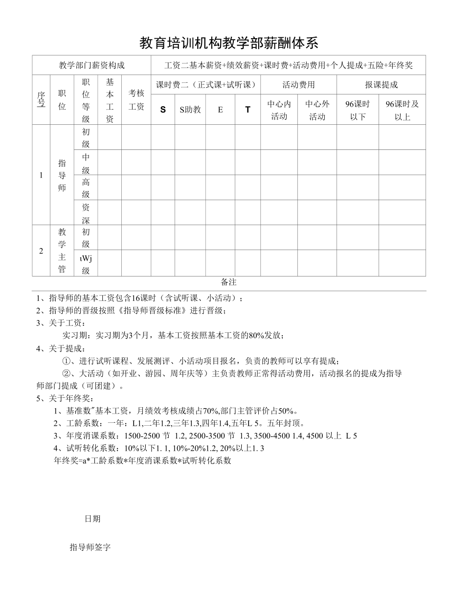 教育培训机构教学部薪酬体系.docx_第1页