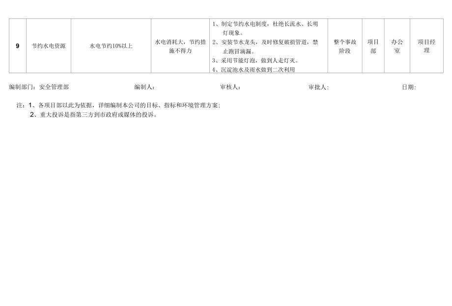 建筑施工企业环境目标指标及管理方案.docx_第3页