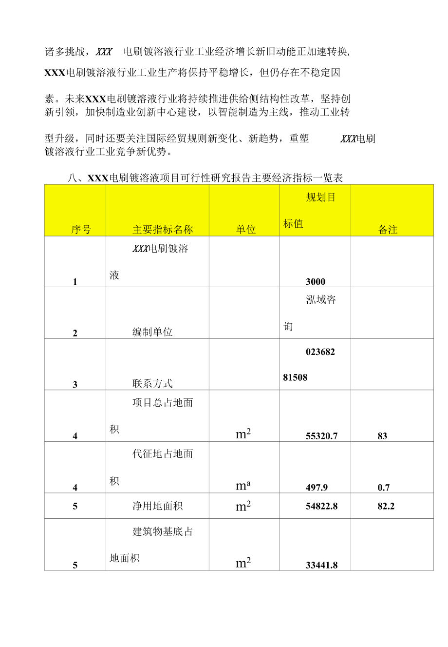 xx电刷镀溶液项目可行性研究报告.docx_第2页